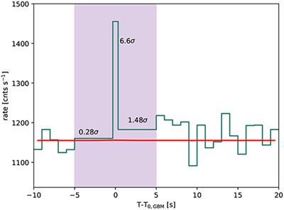 Viewing Short Gamma-Ray Bursts From a Different Angle